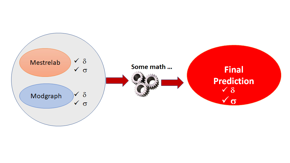  Ensemble NMR Prediction