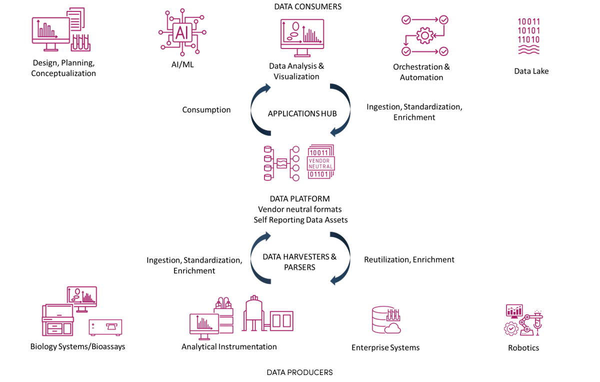 Data Consumers Info Graphic