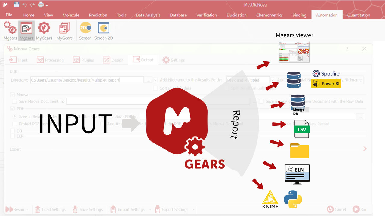 Mnova Gears | SciY