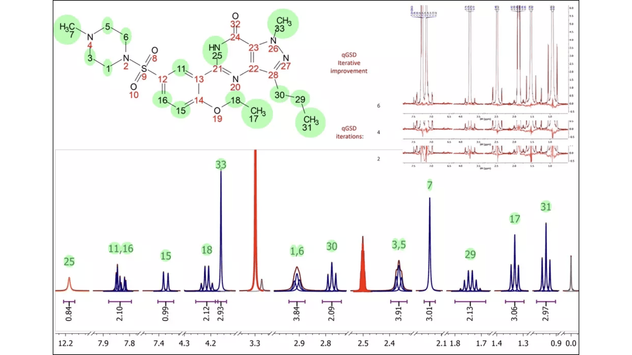 Mnova qNMR | SciY