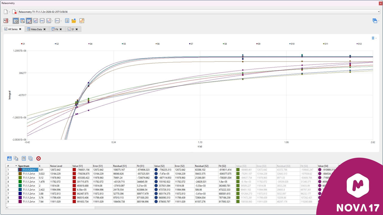 Mnova 17: Qt 6 Upgrade, New UI and Top Feature Highlights | SciY
