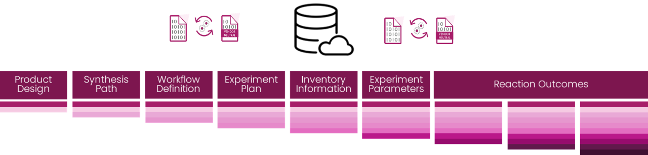 principle of self-describing data assets