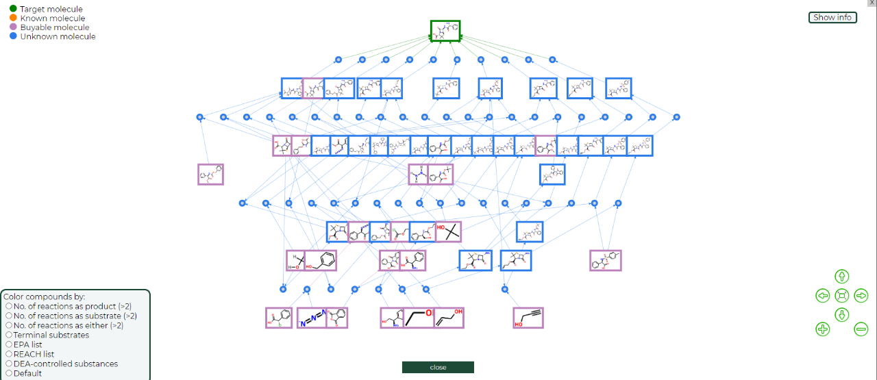 Investigate the possible retrosynthesis plans