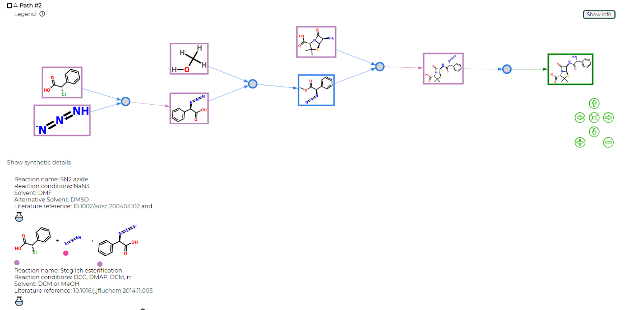 Choose retrosynthetic pathway of choice.
